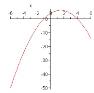 1502_graph of derivative.jpg